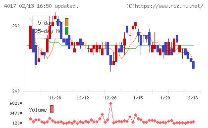 クリーマチャート