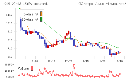 スタメンチャート