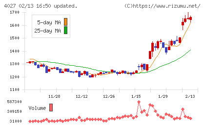 テイカチャート