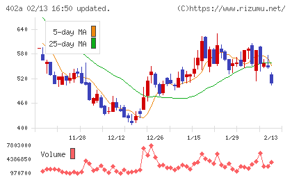 アクセルスペースホールディングス