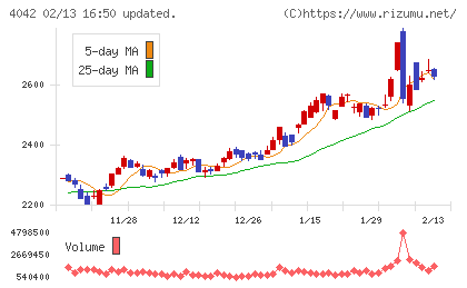 東ソーチャート