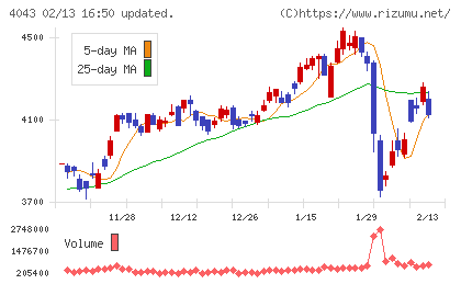 トクヤマチャート