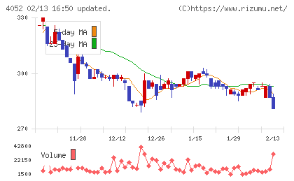 フィーチャチャート