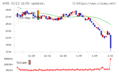 トヨクモチャート