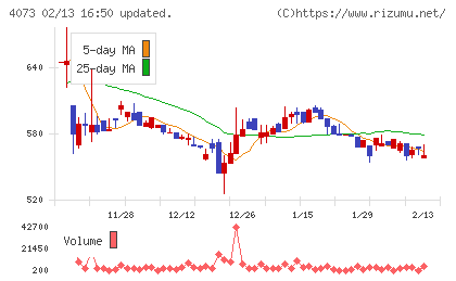 ジィ・シィ企画チャート
