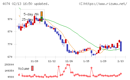 ラキールチャート
