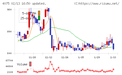 ブレインズテクノロジー