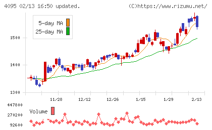 日本パーカライジングチャート