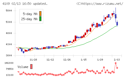 ステラ　ケミファチャート