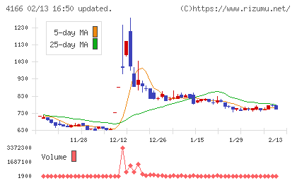 かっこチャート