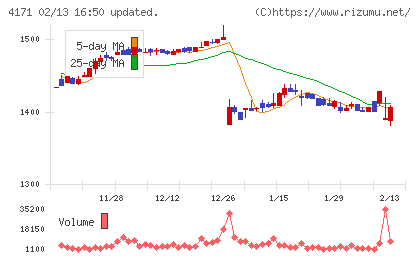 グローバルインフォメーション