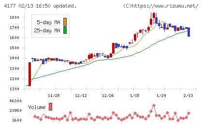 i−plugチャート