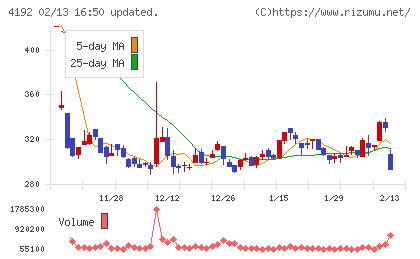 スパイダープラスチャート