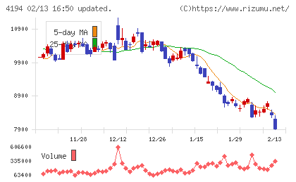ビジョナルチャート