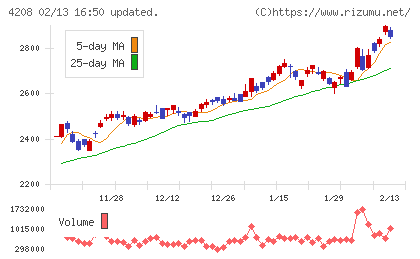 ＵＢＥチャート