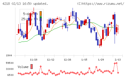 ニチバンチャート