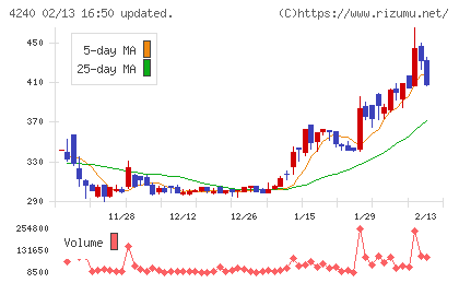 クラスターテクノロジーチャート
