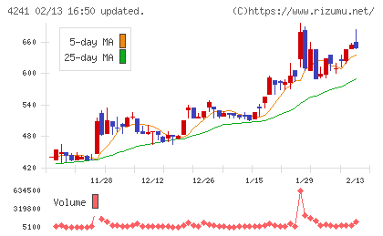 アテクトチャート