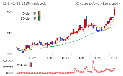 ダイキョーニシカワ
