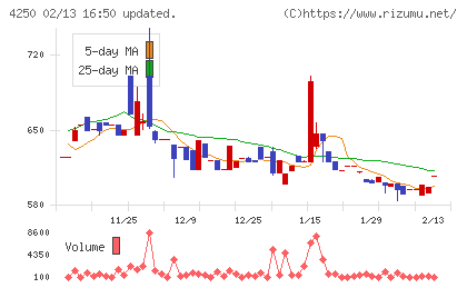 フロンティアチャート