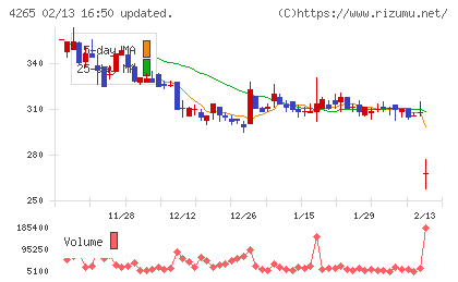 Ｉｎｓｔｉｔｕｔｉｏｎ　ｆｏｒ　ａ　Ｇｌｏｂａｌ　Ｓｏｃｉｅチャート