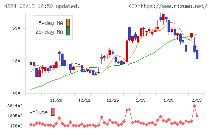 ソルクシーズチャート