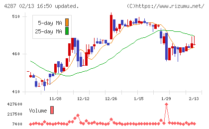 ジャストプランニングチャート