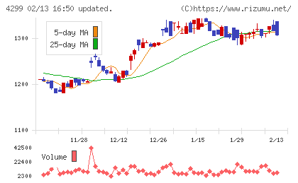 ハイマックスチャート