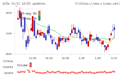 テクセンドフォトマスクチャート