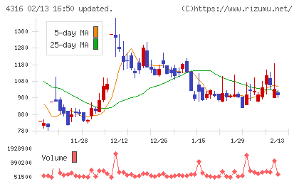 ビーマップチャート