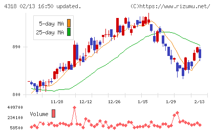 クイックチャート