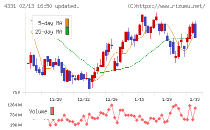 テイクアンドギヴ・ニーズチャート