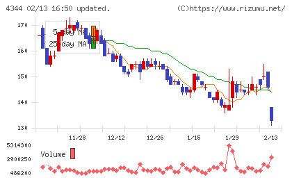 ソースネクスト