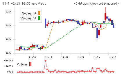 ブロードメディアチャート