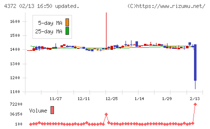 ユミルリンクチャート