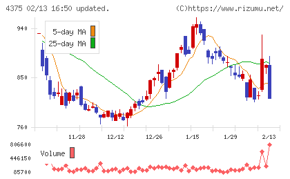 セーフィーチャート