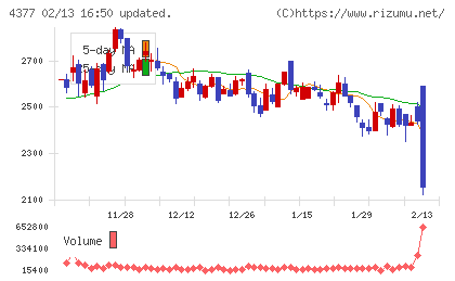 ワンキャリアチャート