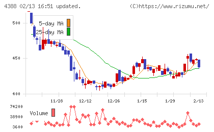 エーアイチャート