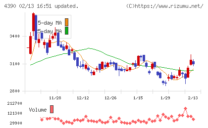 アイ・ピー・エスチャート