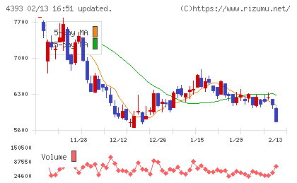 バンク・オブ・イノベーションチャート