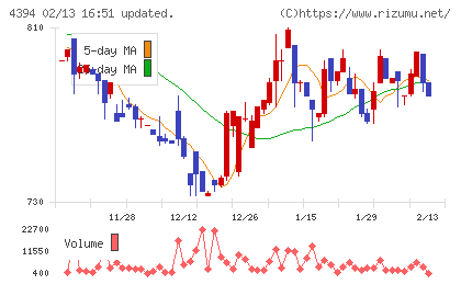 エクスモーションチャート