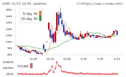 アクリートチャート