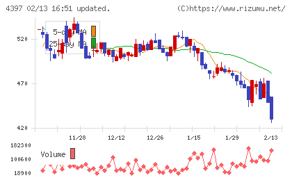 チームスピリットチャート