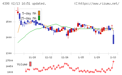 ブロードバンドセキュリティチャート