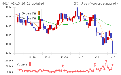 フレクトチャート