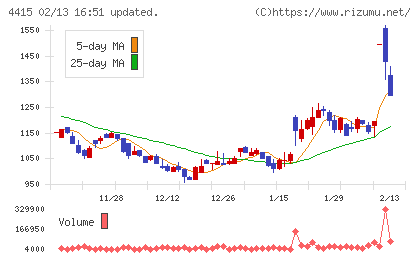 ブロードエンタープライズチャート