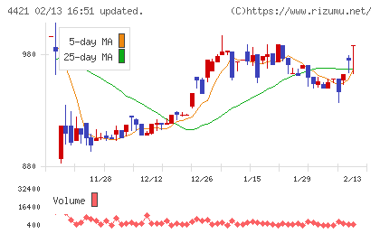 ディ・アイ・システムチャート