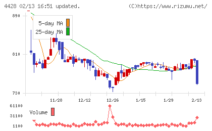 シノプスチャート