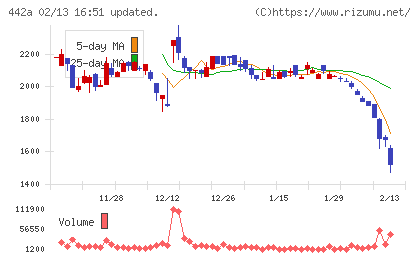 クラシコチャート