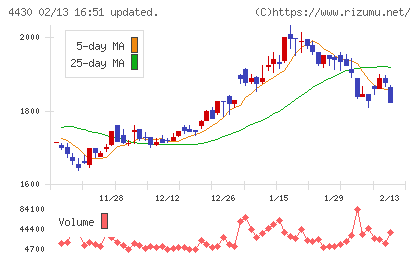東海ソフトチャート